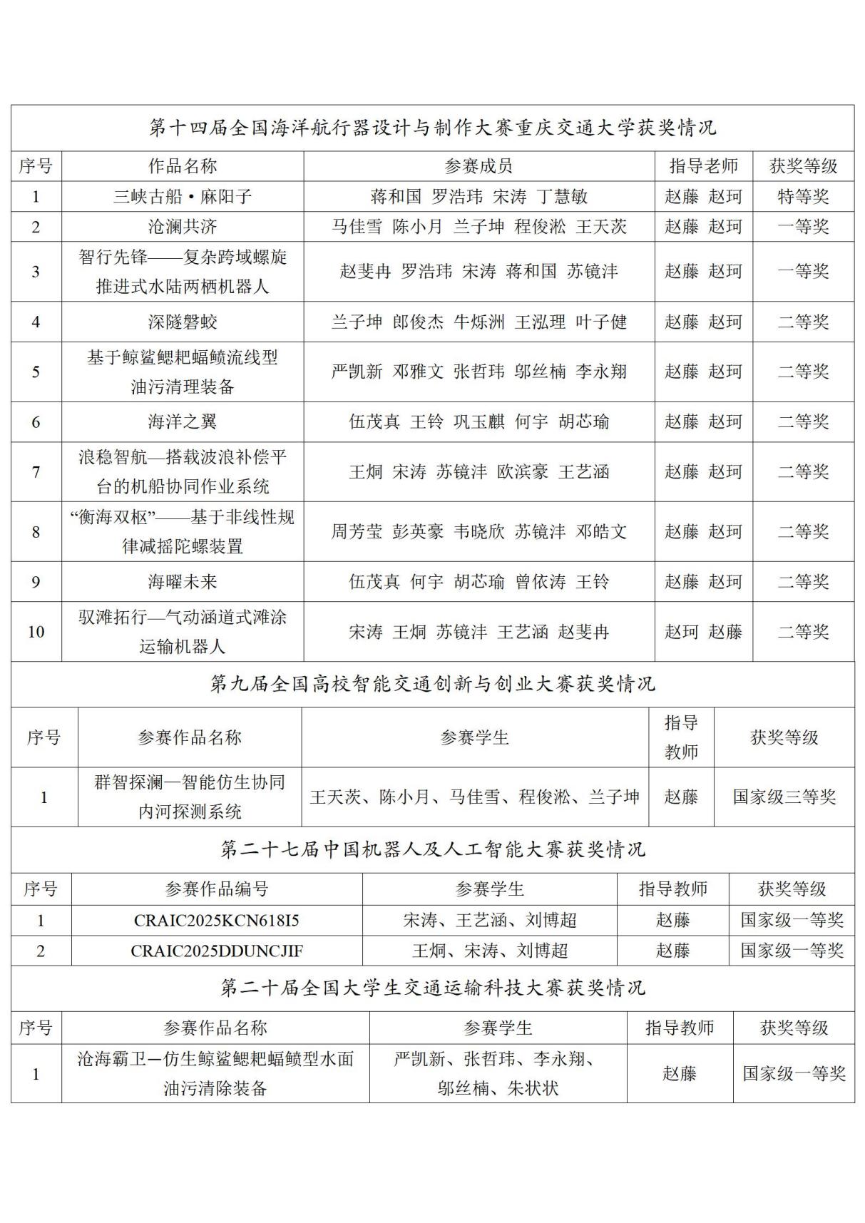 公司太阳成集团tyc33455师生暑期在全国多项高水平赛事中喜获佳绩 (1)_01